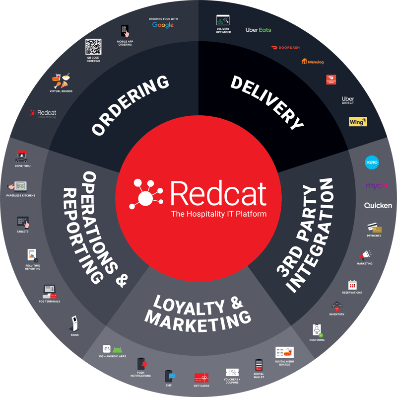 Redcat Diagram Aug 2024 - AU