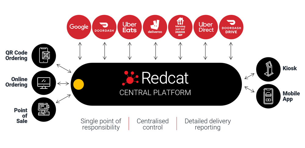 Redcat central platform MIM-1