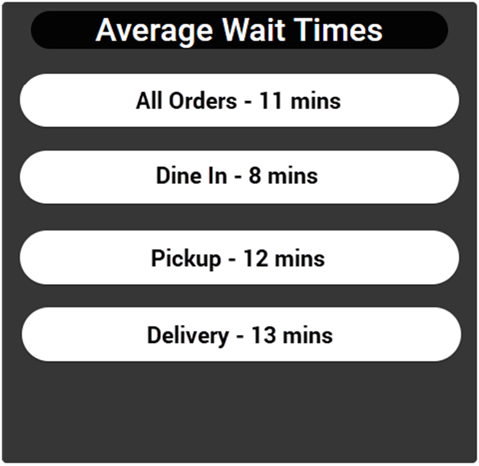 average wait times