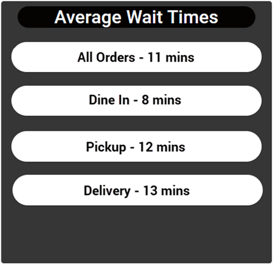 average wait times