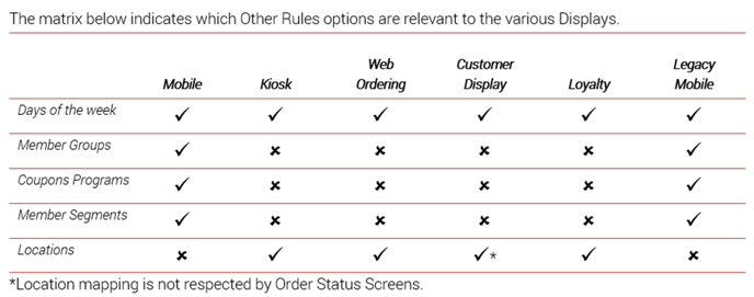 matrix displays