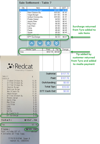 sale settlement