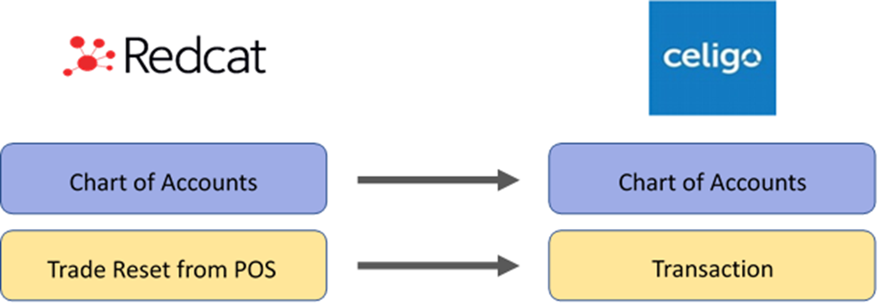 chart of accounts