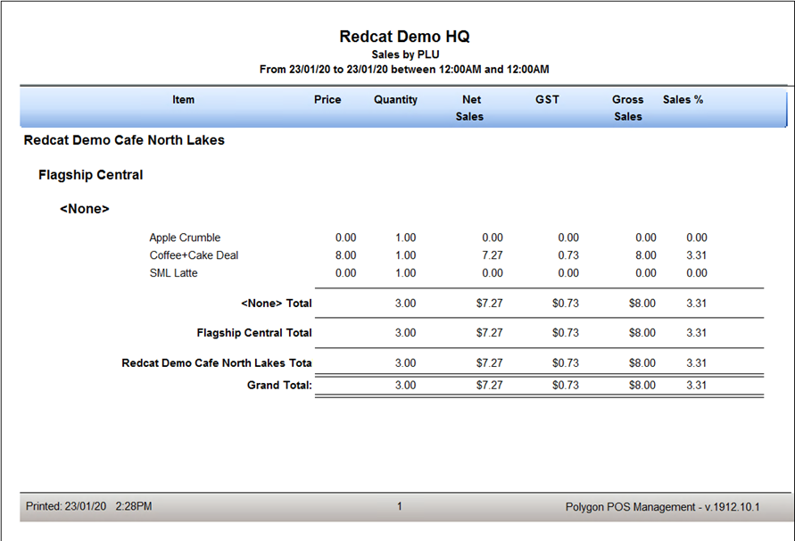 bundle sales reporting