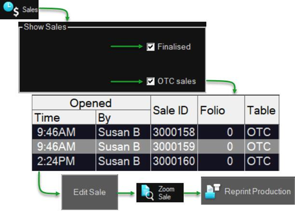 Reprinting production docket