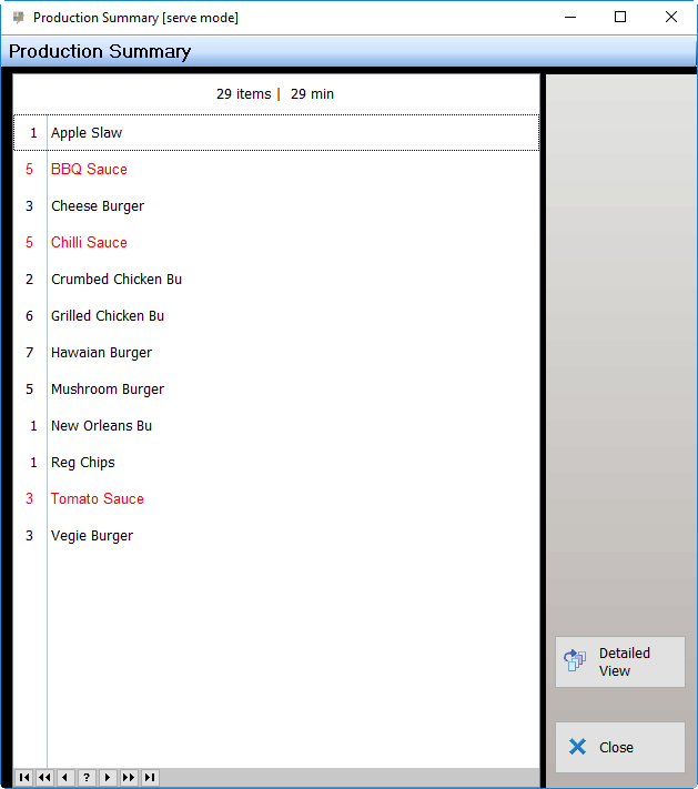 aggregate view